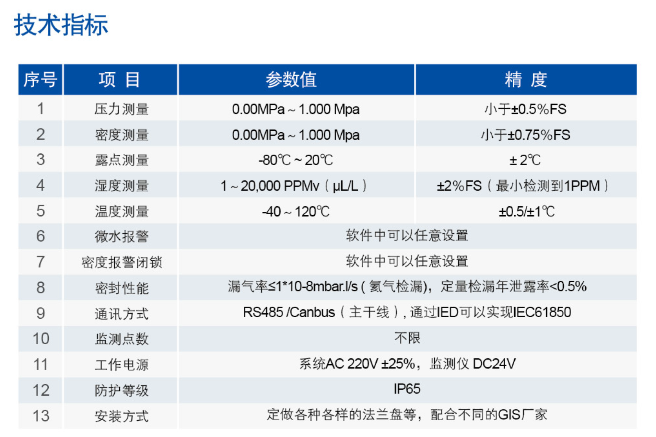 MSP微水密度在線監(jiān)測(cè)(圖1)